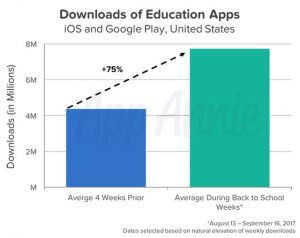 graph_insights-downloads-education-apps-us